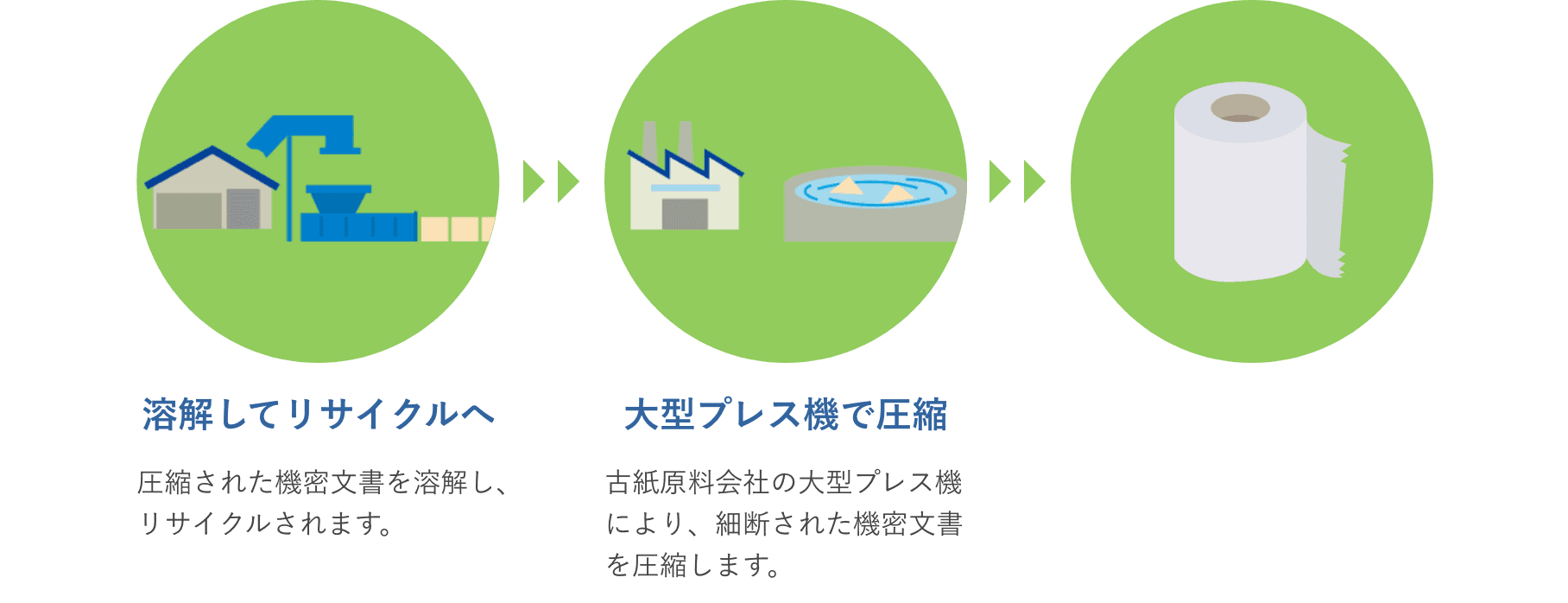 細断後の加工の流れの図